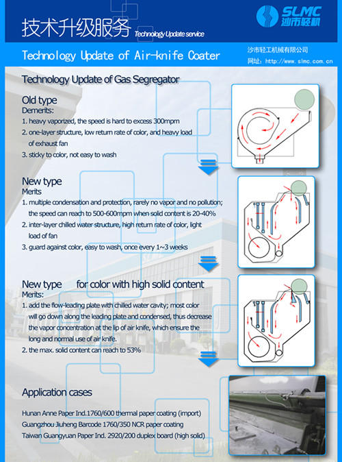 Update of Gas Segregater